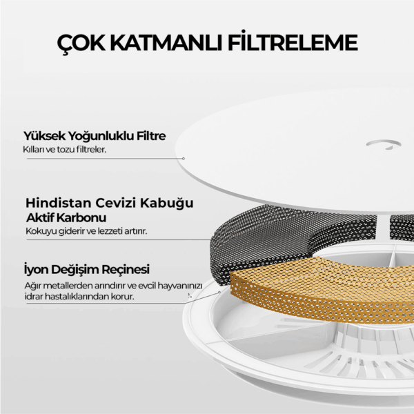 Petkit Eversweet 3 Pro Su Pınarı
