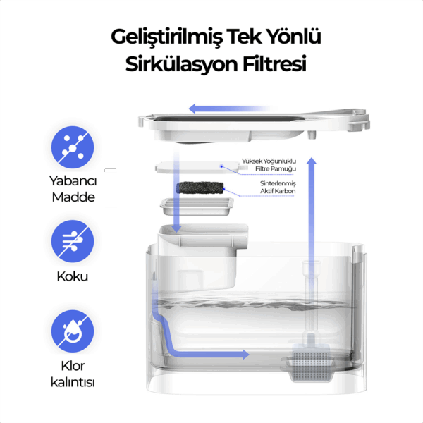 Petkit Eversweet Max Su Pınarı