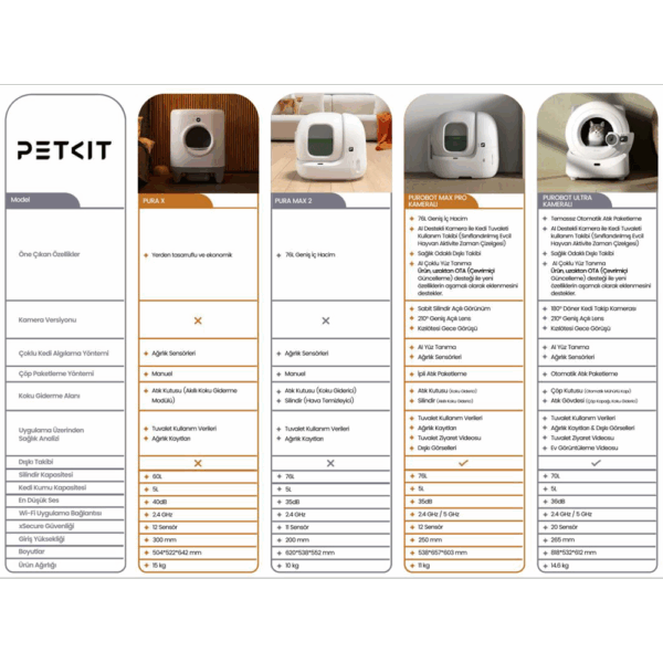 Petkit Pura X Akıllı Kedi Tuvaleti