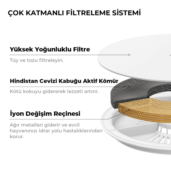 Petkit Su Filtresi